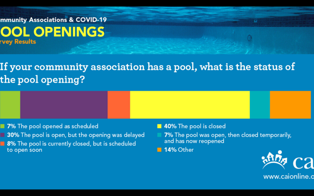 CAI Releases Pool Opening Survey Report